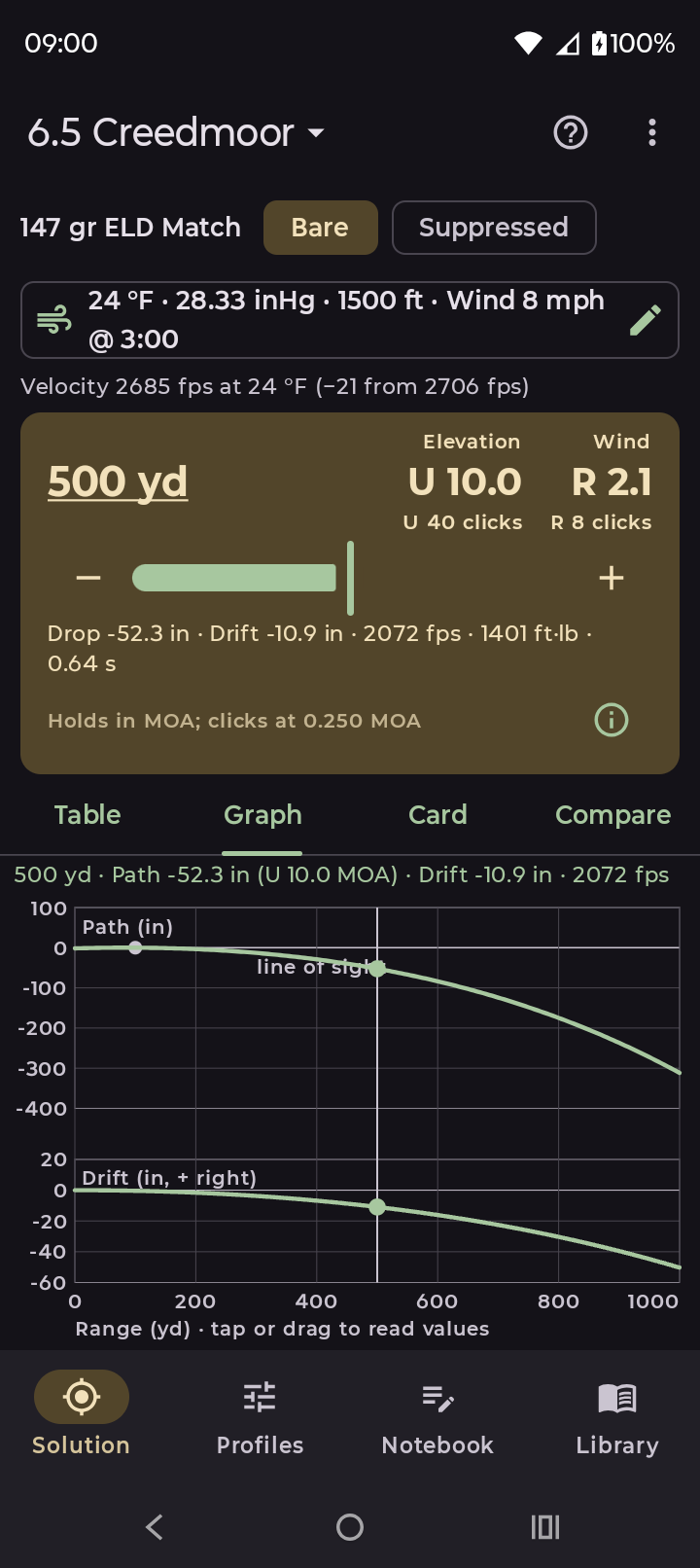 Path and drift graph