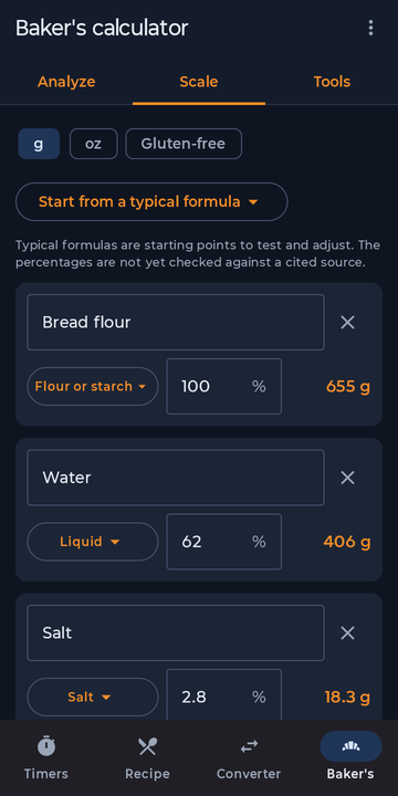Baker's percentages